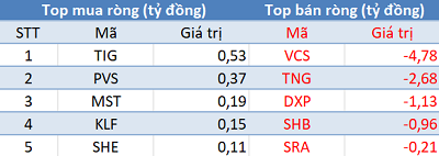 Khối ngoại mua ròng phiên thứ 3 liên tiếp, VN-Index bứt phá mạnh trong phiên 23/9 - Ảnh 2. Khối ngoại mua ròng phiên thứ 3 liên tiếp, VN-Index bứt phá mạnh trong phiên 23/9 - Ảnh 2.