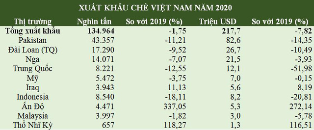 Trà đá và chè chế biến sẵn được thế giới ngày càng ưa chuộng - Ảnh 1. Trà đá và chè chế biến sẵn được thế giới ngày càng ưa chuộng - Ảnh 1.