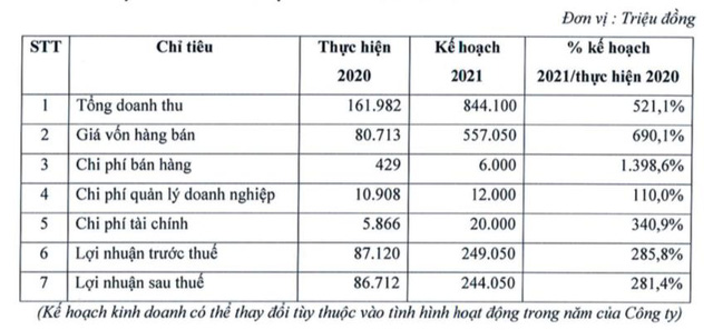Y tế Việt Mỹ (AMV): 6 tháng lãi 14 tỷ đồng, hoàn thành 6% kế hoạch cả năm 2021 - Ảnh 2. Y tế Việt Mỹ (AMV): 6 tháng lãi 14 tỷ đồng, hoàn thành 6% kế hoạch cả năm 2021 - Ảnh 2.