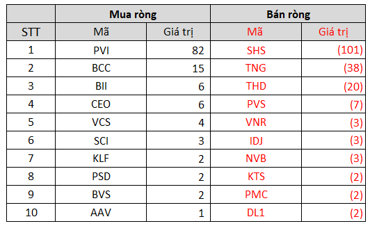 Tuần 11-15/10: Khối ngoại có tuần thứ 10 liên tiếp bán ròng trên toàn thị trường, tâm điểm giao dịch khủng 2.500 tỷ đồng cổ phiếu MML - Ảnh 4. Tuần 11-15/10: Khối ngoại có tuần thứ 10 liên tiếp bán ròng trên toàn thị trường, tâm điểm giao dịch khủng 2.500 tỷ đồng cổ phiếu MML - Ảnh 4.