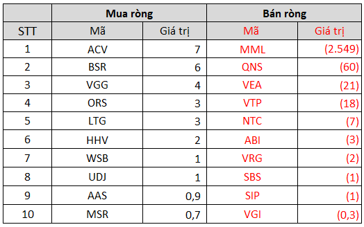 Tuần 11-15/10: Khối ngoại có tuần thứ 10 liên tiếp bán ròng trên toàn thị trường, tâm điểm giao dịch khủng 2.500 tỷ đồng cổ phiếu MML - Ảnh 5. Tuần 11-15/10: Khối ngoại có tuần thứ 10 liên tiếp bán ròng trên toàn thị trường, tâm điểm giao dịch khủng 2.500 tỷ đồng cổ phiếu MML - Ảnh 5.