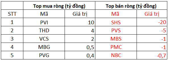 Phiên 12/10: Khối ngoại giảm bán ròng còn 52 tỷ đồng trên toàn thị trường, tập trung bán HPG - Ảnh 2. Phiên 12/10: Khối ngoại giảm bán ròng còn 52 tỷ đồng trên toàn thị trường, tập trung bán HPG - Ảnh 2.