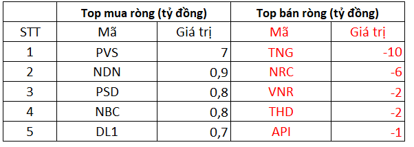 Phiên 19/10: Khối ngoại bán ròng 496 tỷ đồng trên toàn thị trường, tập trung bán các Bluechips HPG, VHM - Ảnh 2. Phiên 19/10: Khối ngoại bán ròng 496 tỷ đồng trên toàn thị trường, tập trung bán các Bluechips HPG, VHM - Ảnh 2.