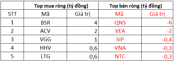 Phiên 12/10: Khối ngoại giảm bán ròng còn 52 tỷ đồng trên toàn thị trường, tập trung bán HPG - Ảnh 3. Phiên 12/10: Khối ngoại giảm bán ròng còn 52 tỷ đồng trên toàn thị trường, tập trung bán HPG - Ảnh 3.
