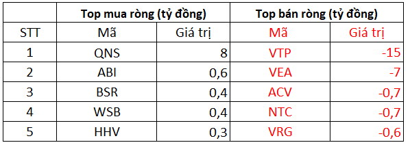 Phiên 19/10: Khối ngoại bán ròng 496 tỷ đồng trên toàn thị trường, tập trung bán các Bluechips HPG, VHM - Ảnh 3. Phiên 19/10: Khối ngoại bán ròng 496 tỷ đồng trên toàn thị trường, tập trung bán các Bluechips HPG, VHM - Ảnh 3.