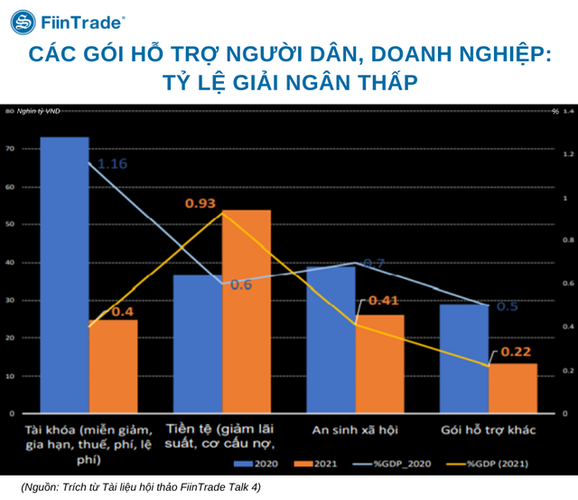 Những ngành dẫn đường năm 2022: Nhà đầu tư xuống tiền cần xem xét chỉ số giá bởi giá cổ phiếu thời tiền rẻ đã chạy trước khá xa yếu tố cơ bản - Ảnh 1. Những ngành dẫn đường năm 2022: Nhà đầu tư xuống tiền cần xem xét chỉ số giá bởi giá cổ phiếu thời tiền rẻ đã chạy trước khá xa yếu tố cơ bản - Ảnh 1.