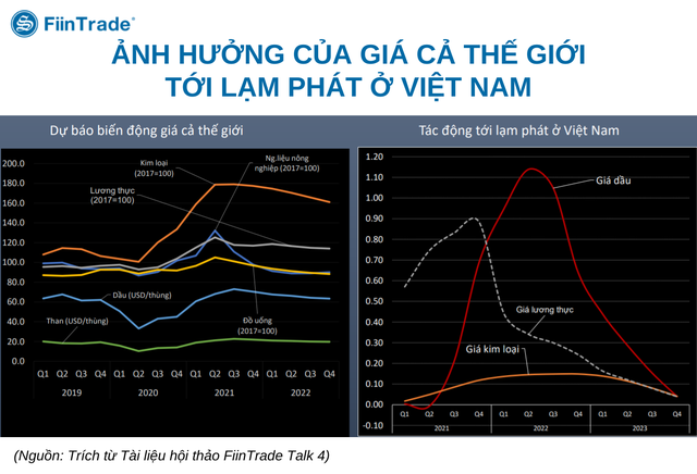 Những ngành dẫn đường năm 2022: Nhà đầu tư xuống tiền cần xem xét chỉ số giá bởi giá cổ phiếu thời tiền rẻ đã chạy trước khá xa yếu tố cơ bản - Ảnh 3. Những ngành dẫn đường năm 2022: Nhà đầu tư xuống tiền cần xem xét chỉ số giá bởi giá cổ phiếu thời tiền rẻ đã chạy trước khá xa yếu tố cơ bản - Ảnh 3.