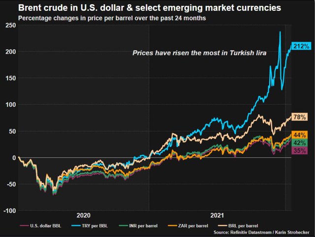 Giá dầu tiến gần 100 USD/thùng hình thành vòng xoáy lạm phát & tăng lãi suất - Ảnh 3.